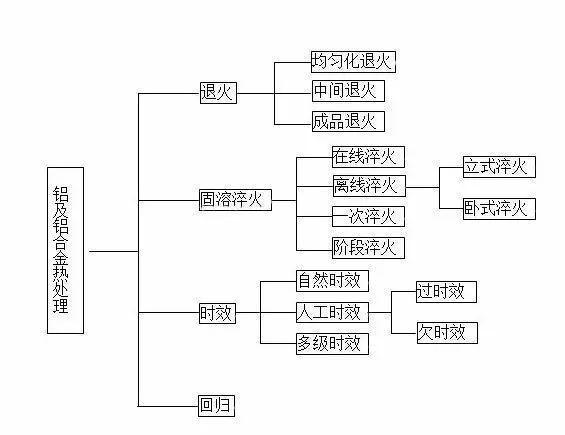 XϽ̎c(din)c䓵ğ̎Щͬ